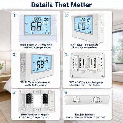 Coiiwsei Hotel and House Indoor Efficiency Electronic Room Thermostat with Lcd Display in White/Blue