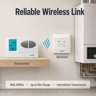 रिसीवर 230VAC 50HZ वायरलेस आरएफ प्रोग्रामेबल थर्मोस्टैट आरएफ बॉयलर 7 दिन थर्मोस्टैट प्रोग्रामेबल वायरलेस थर्मोस्टैट ऊर्जा प्रबंधन के लिए